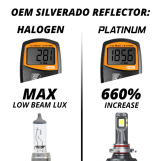 XKGlow H7 Platinum LED Bulb Kit