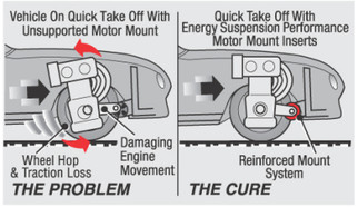 Energy Suspension 03-06 Toyota Matrix Red Motor Mount Insert Set (front and rear torque positions m