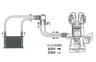 GReddy Type I Oil Block Bypass