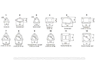 GReddy TD06 Turbo Outlet Gasket