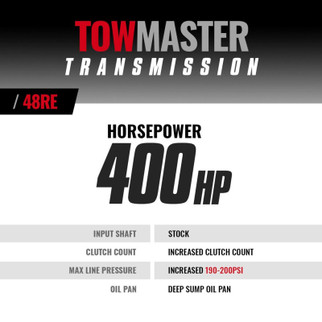 BD Diesel Transmission Kit - 2003-2004 Dodge 47RE 4wd