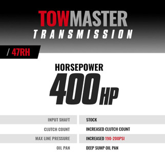 BD Diesel Transmission Kit - 1996-1998 Dodge 12-valve 47RE 4wd