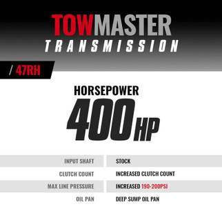 BD Diesel Transmission Kit - 1996-1998 Dodge 12-valve 47RE 4wd