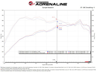 aFe Momentum GT Pro Dry S Cold Air Intake 2025+ Nissan Patrol/Armada V6-3.5L (tt) - Red