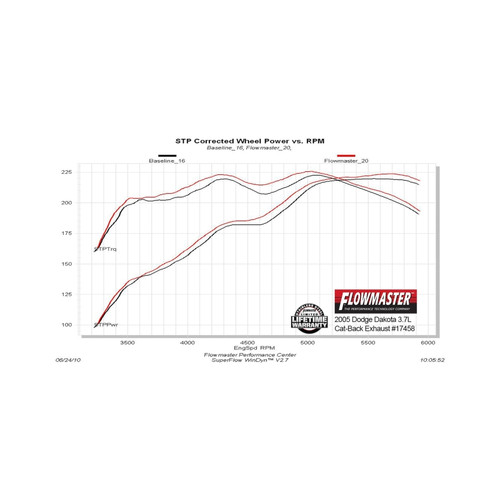 Flowmaster 05-10 Dodge Dakota Force II Cat-Back Exhaust System