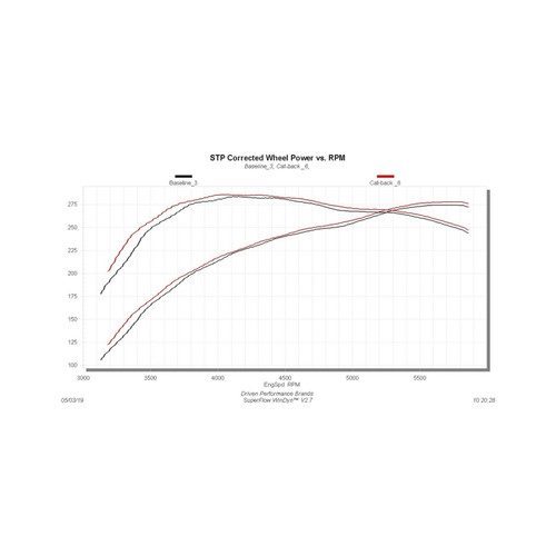 Flowmaster 09-21 Tundra V8 Outlaw Extreme Cat-Back Exhaust System