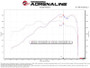 aFe POWER 85mm Throttle Body Porsche 911 (997/991) 05-19 H6-3.4L/3.6L/3.8L/4.0L