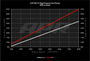 APR 09-15 Audi TTS Quattro High Pressure Fuel Pump - No Rebuild