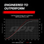APR Porsche 9A2 Ignition Coil - Red