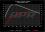 APR 19-19 Volkswagen Golf SportWagen (1.4T EA211 MQB) PEX Intake System