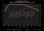 APR 18-19 Audi RS5 B9 2.9T PEX Intake System