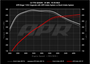 APR 18-25 Audi S5 Sportback 3.0T PEX Intake System