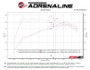 aFe MACH Force-Xp 3in to 2-1/2in Stainless Axle-Back Exhaust System Alfa Romeo Stelvio 17-26 L4-2.0L