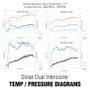 Dinan 14-16 BMW 228i High Performance Dual Core Intercooler