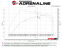 aFe 22-26 Ford Bronco V6 3.0L (tt) Vulcan Series 3in 304SS Cat-Back Exhaust System w/ Polished Tips
