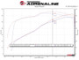 aFe Apollo GT Series Cat-Back Exhaust GM Trucks 09-18 V6-4.3L/V8-4.8/5.3L-Dual Rear Exit Polish Tips