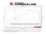 aFe 14-24 Mini Cooper S MACH Force-Xp 3in to 2-1/2in 304SS Cat-Back Exhaust w/ Carbon Fiber Tip