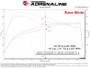 aFe 24-25 Toyota Tacoma/4Runner L4-2.4L Scorcher GT Power Module