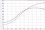 Forced Performance Mitsubishi Evo 9 Green XR57SR Turbo Jrnl Brg Black Housing w/18PSI WG (D/S Only)
