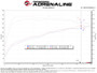 aFe 21-24 Kia K5 Takeda Stage-2 Cold Air Intake System w/ Pro 5R Filter