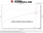 aFe 21-24 Kia K5 Takeda Momentum Cold Air Intake System w/ Pro 5R Filter
