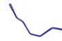 SuperPro 18mm Heavy Duty Stabilizer Bar
