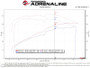 aFe Magnum FORCE Open Element Intake w/ Pro DRY S Filter Nissan Patrol (Y61) 17-24 L6-4.8L