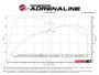 aFe 2024+ Ford Ranger L4-2.3L (t) Vulcan Series 2.5in to 3in Cat-Back Exhaust w/ Black Tip