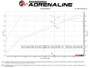 aFe 23-25 BMW M2 L6-3.0L (G87) MACH Force-Xp Cat-Back Exhaust w/ Black Tip