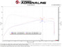 aFe 21-25 Lexus IS300 (2.0L Turbo L4) Takeda Momentum Cold Air Intake System w/ Pro DRY S Filter