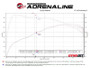 aFe 21-24 Kia K5 Takeda 2.5in 304 Stainless Steel Cat-Back Exhaust System