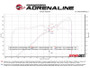 aFe POWER Takeda 2.5in 304 SS Cat-Back Exhaust w/ Black Tips 22-25 Honda Civic L4-2.0L