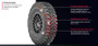 Yokohama Geolandar M/T G003 SXS Tire - 32X9.50R15 101Q