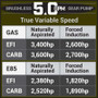 Aeromotive 05-18 Chevrolet Silverado/GMC Sierra 1500 Series 3.5 GPM Brushless Gear Pump