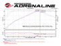 aFe POWER Momentum GT Pro Dry S Intake System 16-17 BMW 340i/ix (B58)