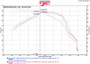 Injen 16-20 Chevy Camaro 2.0L 4 Cyl Full 3in Cat-Back Stainless Steel Exhaust w/SS Flanges & Y Pipe