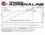 aFe Momentum GT Pro 5R Intake System 15-16 GM Colorado/Canyon V6 3.6L