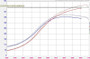 Forced Performance Mitsubishi Evo 9 Green XR57SR Turbo Journal Brg MHI 9.0CM Turbine Hsg w/18PSI WG