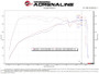 aFe 22-23 Kia Stinger L4 2.5L (t) Takeda Stage-2 Cold Air Intake System w/ Pro 5R Filter