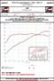 AWE Tuning MK8 Volkswagen Golf R Touring-to-Track Conversion Kit
