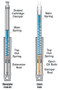 Progressive Monotube Fork Cartridge Kit