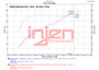 Injen 22-23 Honda Civic/Civic Si 1.5L 4 Cyl. Wrinkle Black Cold Air Intake