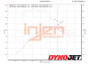 Injen 18-21 Mazda  6 L4-2.5L Turbo Wrinkle Black SP Short Ram Cold Air Intake System