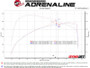 aFe 2024+ Toyota Tacoma BladeRunner 2.5in & 3in Aluminum Hot & Cold Charge Pipe Kit - Black
