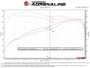 aFe 23-24 Toyota Sequoia V6 3.4L Vulcan Series 2-1/2in to 3in 304 SS Cat-Back Exhaust System