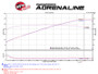 aFe Takeda 2-1/2in 304SS Cat-Back Exhaust Infiniti G37 08-13/Q60 14-15 V6-3.7 w/ Carbon Fiber Tips