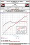 AWE Tuning Subaru BRZ/ Toyota GR86/ Toyota 86 Touring Edition Cat-Back Exhaust- Chrome Silver Tips