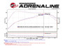 aFe MACHForce XP Exhaust Cat-Back SS-409 2017 Ford F-150 Raptor V6-3.5L (tt) w/ Polished Tips