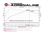 aFe POWER MACH Force-Xp 16-17 BMW 340i/340ix/ 3.0L 304 SS Cat-Back Exhaust System