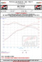 AWE Tuning Audi B9 S4 Touring Edition Exhaust - Non-Resonated (Black 102mm Tips)